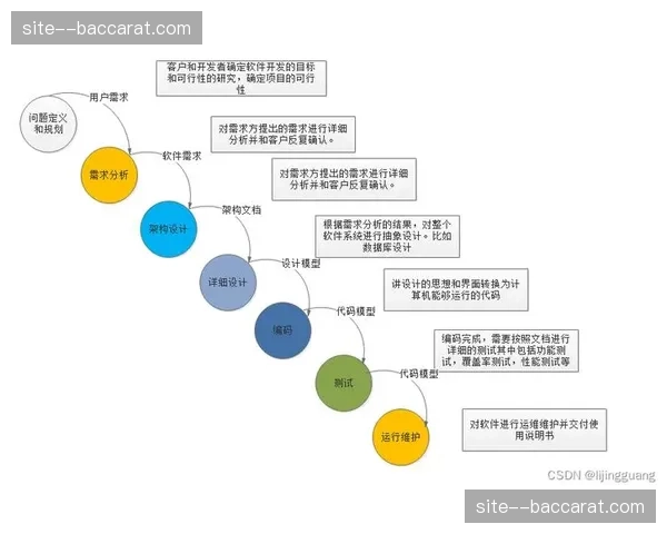 用户反馈实时闭环 驱动赛事服务流程敏捷迭代
